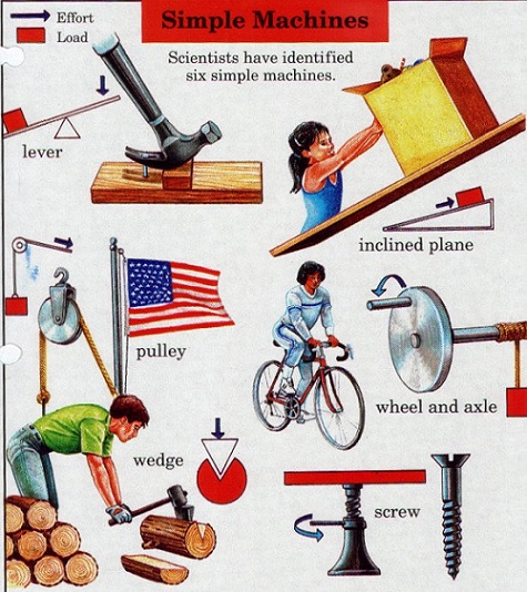 Machines Image